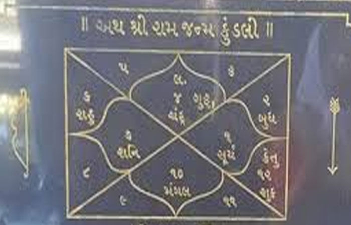 આજે મધ્યાન્હે શ્રી રામનું પ્રાગટય થયું ત્યારે ગ્રહોનો સુંદર યોગ હતો