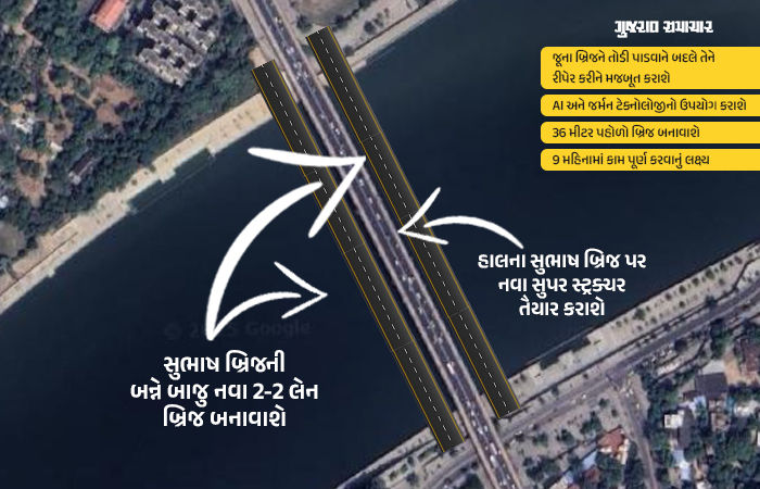 અમદાવાદ: સુભાષ બ્રિજની બંને બાજુ નવા બ્રિજ બનશે, હયાત બ્રિજને રિપેર કરી મજબૂત બનાવાશે