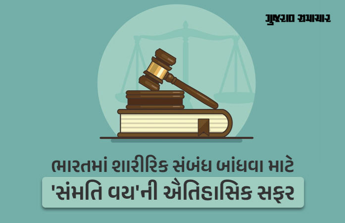 Explainer: ભારતમાં શારીરિક સંબંધ બાંધવા માટે 'સંમતિ વય'ની ઐતિહાસિક સફર, જાણો કઈ રીતે 18 વર્ષની વય નક્કી થઈ