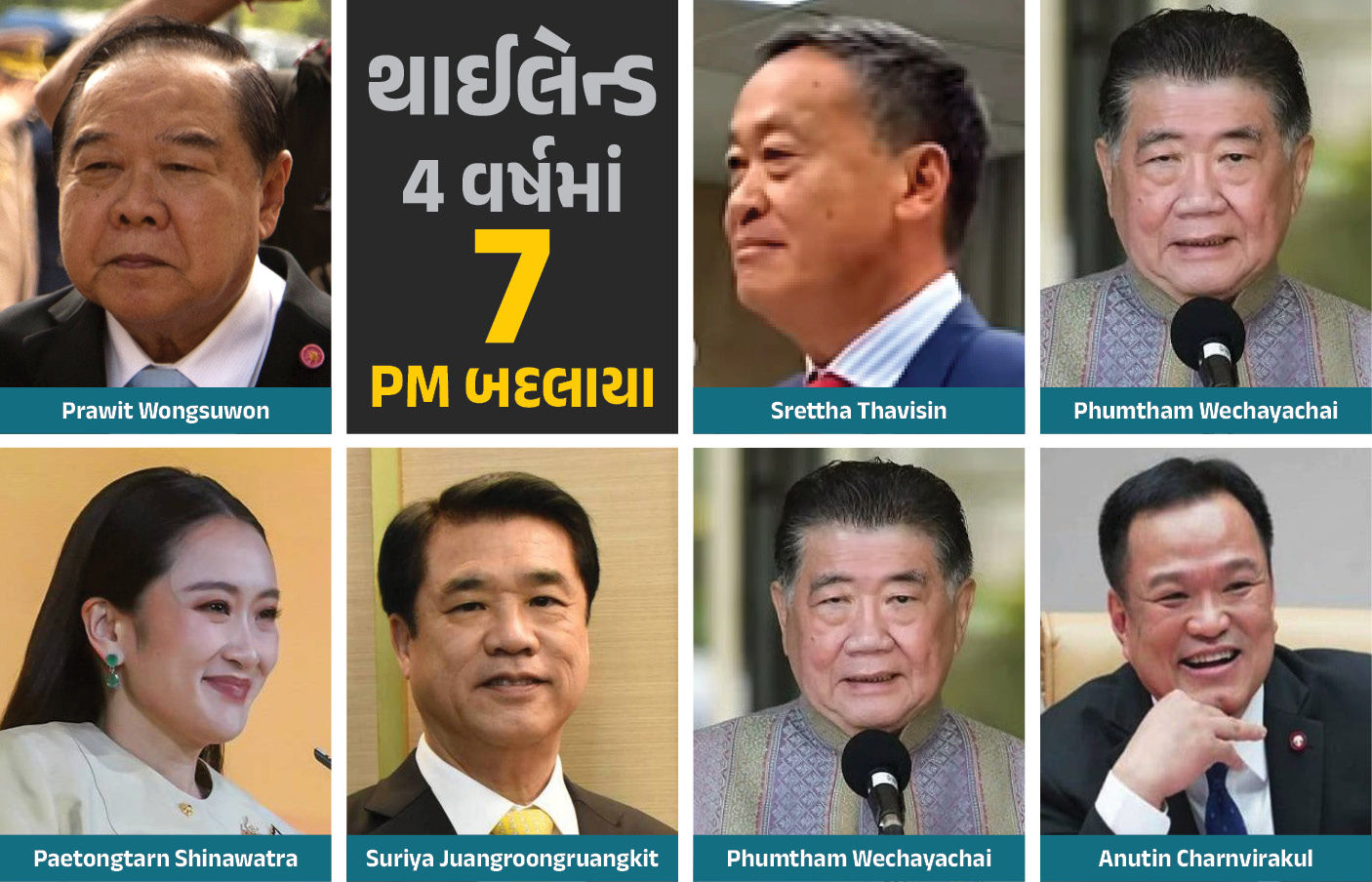 કંબોડિયા સાથે સૈન્ય સંઘર્ષની વચ્ચે થાઈલેન્ડના PMએ સંસદ ભંગ કરી, વહેલા યોજાશે ચૂંટણી