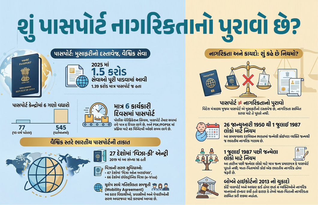 માત્ર પાસપોર્ટ હોવાથી કોઈ ભારતીય નથી બની જતું : વિદેશ મંત્રાલયે નિયમો સ્પષ્ટ કર્યા