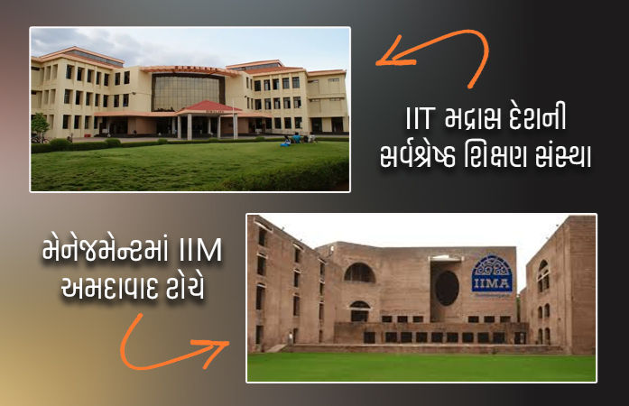 IIM અમદાવાદ સળંગ છઠ્ઠા વર્ષે ટોપ મેનેજમેન્ટ ઈન્સ્ટિટ્યુટ, IIT-મદ્રાસ દેશની ઉત્કૃષ્ટ શિક્ષણ સંસ્થાઃ NIRF