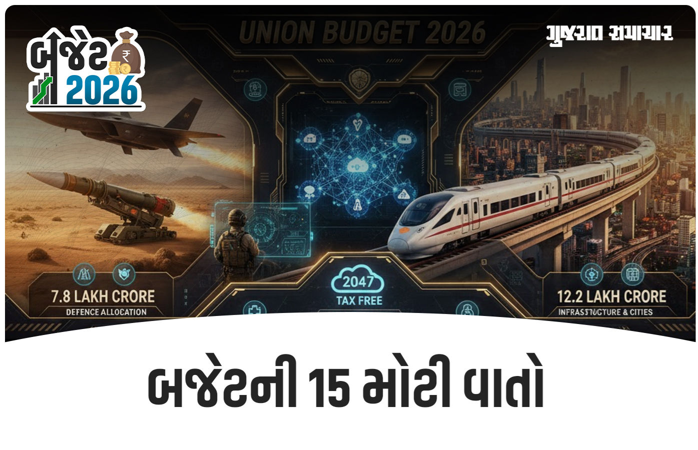 Budget 2026: સંરક્ષણથી ટેક્સ અને રેલવેથી હેલ્થ સુધી... બજેટ 2026ની 15 મોટી વાતો