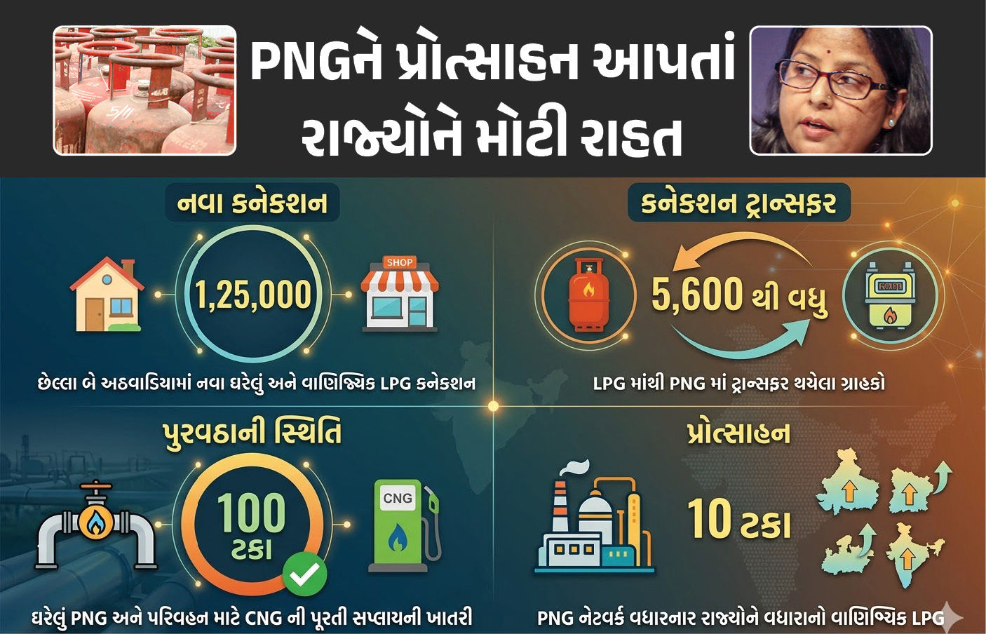 LPG સંકટ વચ્ચે કેન્દ્રનો મોટો નિર્ણય, PNGને પ્રોત્સાહન આપતાં રાજ્યોને મળશે 10% વધારાનો ગેસ!