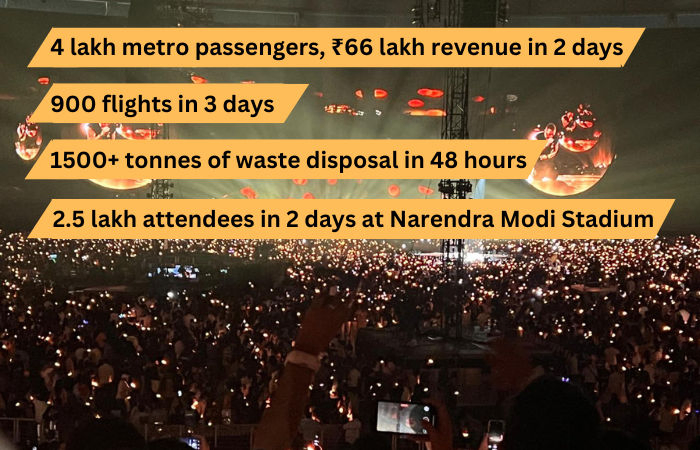 Coldplay concert in Ahmedabad creates new benchmarks for Gujarat