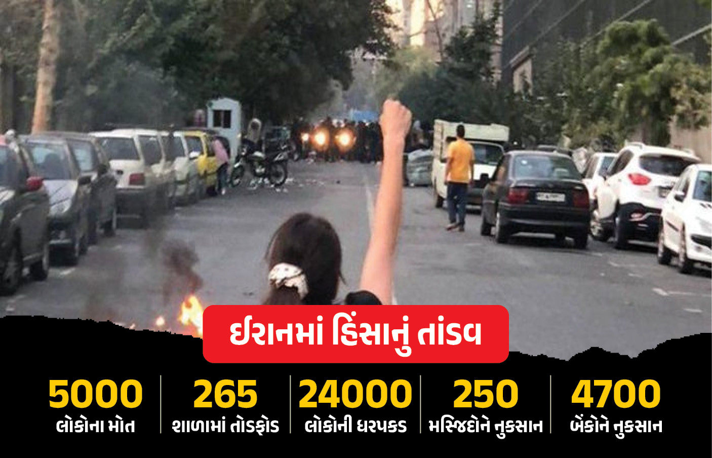 ઈરાનમાં વિરોધ પ્રદર્શનોમાં અત્યાર સુધી 5000થી વધુ લોકોના મોત, ખામેનેઈ સરકારે સ્વીકાર્યું