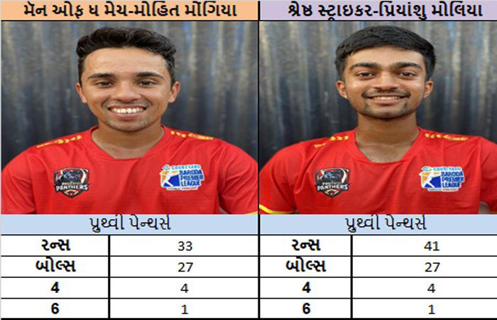બીપીએલની આઠમી મેચમાં પૃથ્વી પેન્થર્સ 41 રને વિજેતા