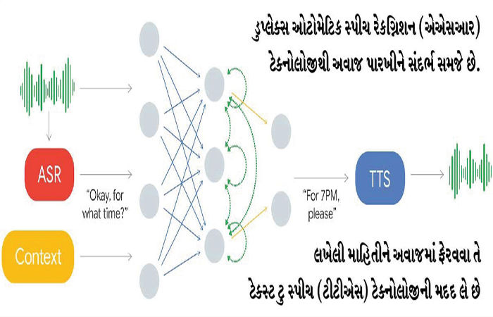 માણસ અને મશીનની વાતચીતમાં કેવી મર્યાદાઓ હતી અને કેવા ઉપાય શોધાયા ?