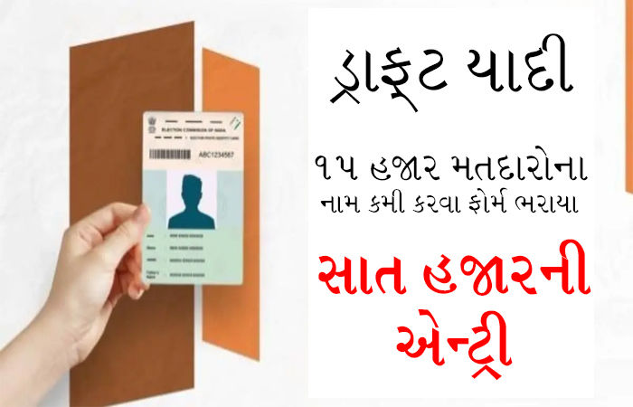 ડ્રાફ્ટ યાદીમાંથી 15 હજાર મતદારોના નામ કમી કરવા ફોર્મ ભરાયા : સાત હજારની એન્ટ્રી
