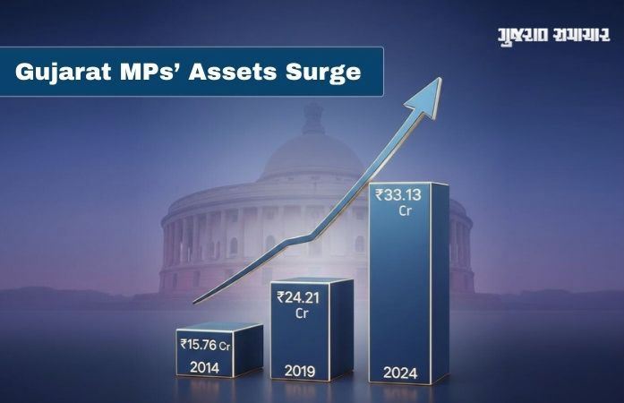 Assets of re-elected MPs in India rise by 110% on average, check details of Gujarat MPs here