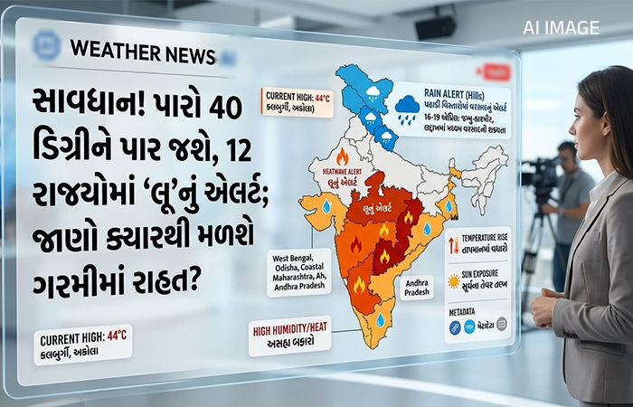 સાવધાન! ગુજરાત સહિત 12 રાજ્યોમાં 'લૂ'નું એલર્ટ; પારો 40 ડિગ્રીને પાર જશે, અહીં થશે વરસાદ