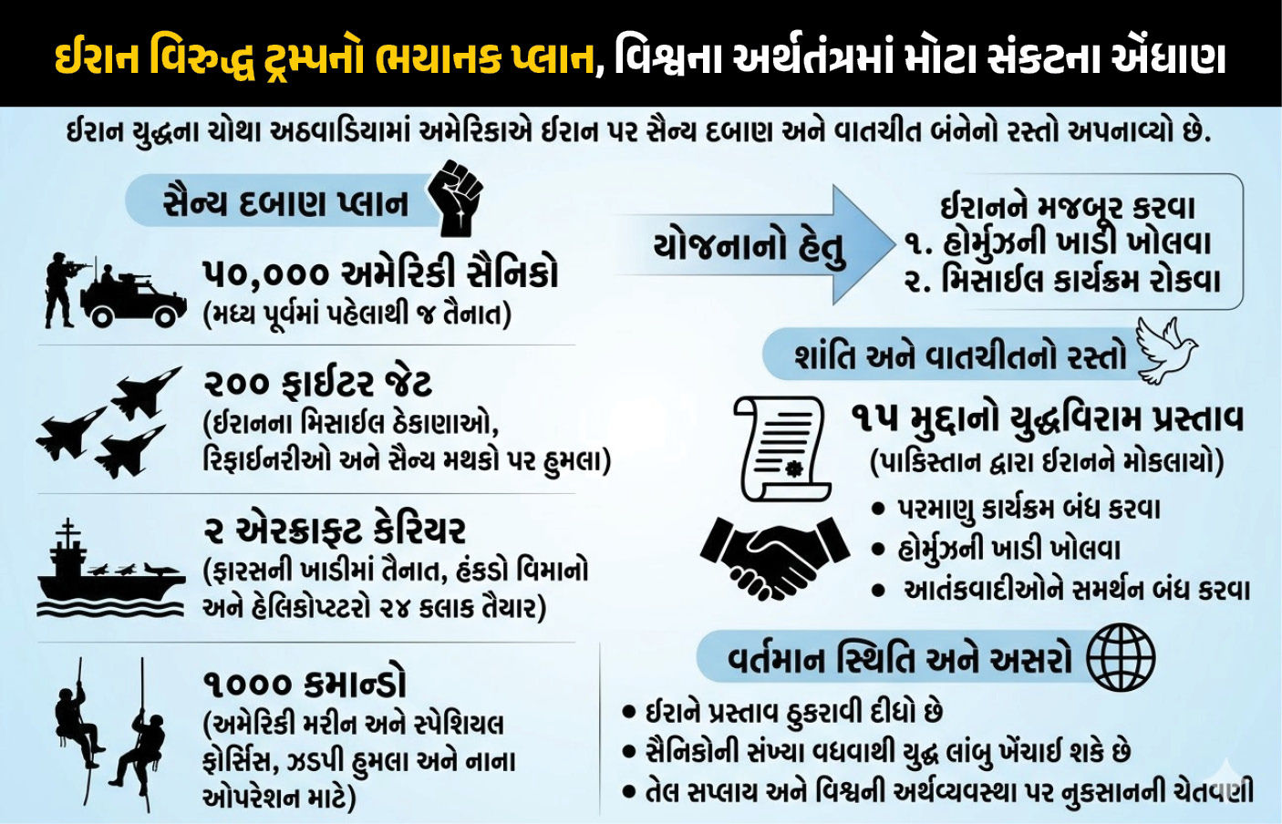 50 હજાર સૈનિક, 200 ફાઈટર જેટ, 1000 કમાન્ડો ! શાંતિની વાતો વચ્ચે ઈરાન વિરુદ્ધ ટ્રમ્પનો 'સિક્રેટ પ્લાન'