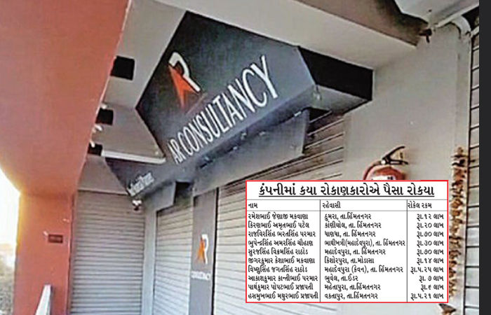હિંમતનગરની ફાઈનાન્સ પેઢીમાં ઊંચા વ્યાજની લાલચમાં 11 રોકાણકારોના 3.42 કરોડ ડૂબ્યા