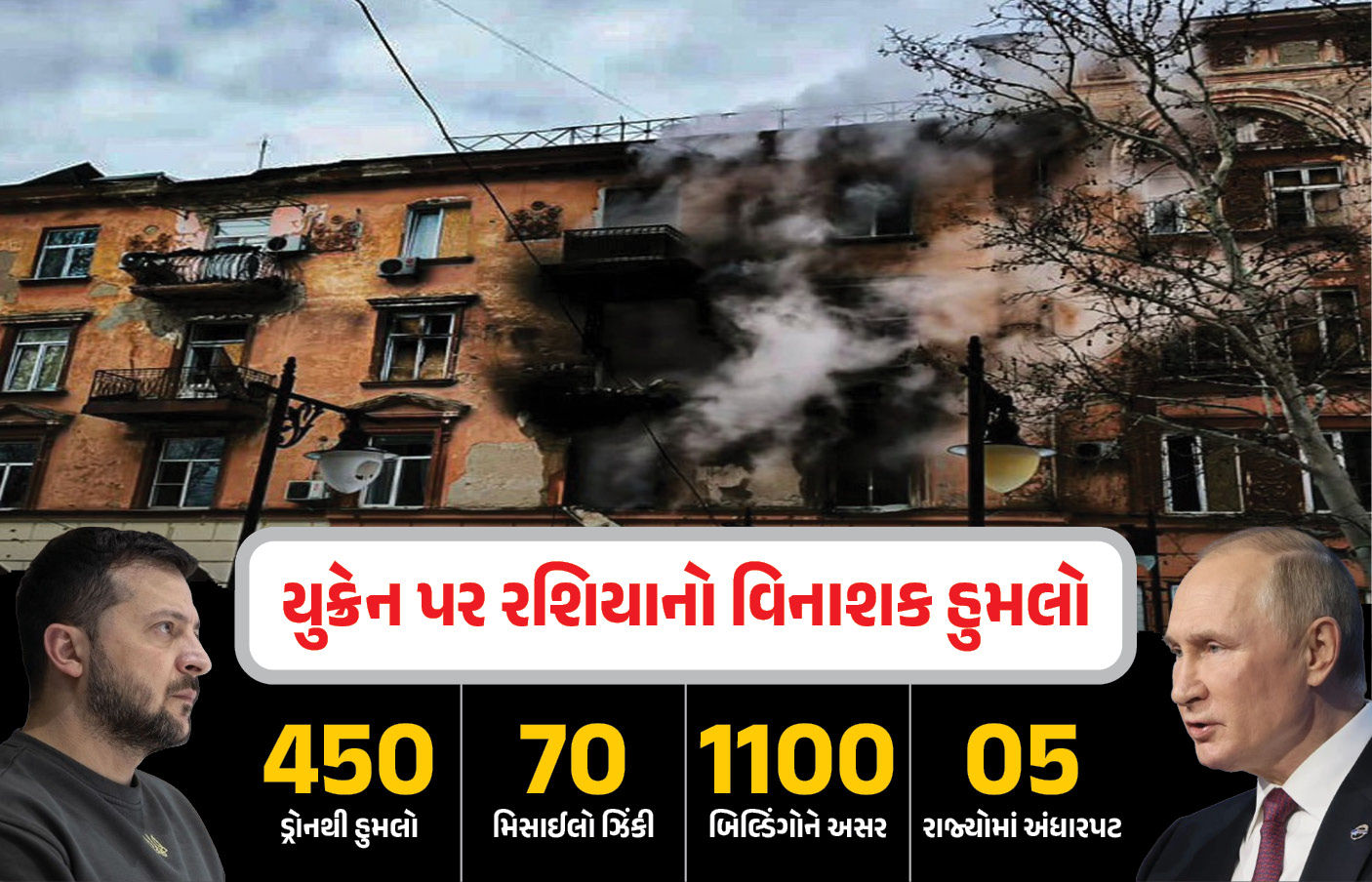 યુક્રેન પર રશિયાનો વિનાશક હુમલો : 450 ડ્રોન, 70 મિસાઇલો ઝીંકતા 1100 બિલ્ડિંગોને અસર, 5 રાજ્યોમાં અંધારપટ