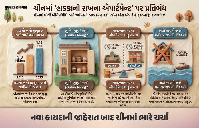 Explainer: ચીનમાં મૃતકોને ઘરમાં રાખતા 'બોન એશ એપાર્ટમેન્ટ' પર સકંજો, જાણો ડ્રેગને આવો કાયદો કેમ બનાવવો પડ્યો