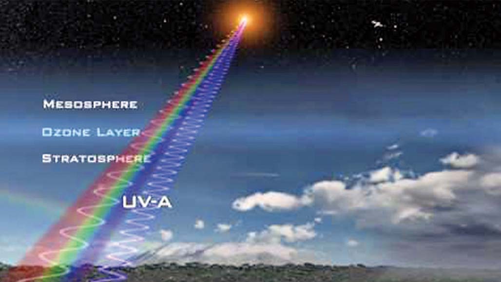 What are Ultraviolet (UV) Rays? Where Do They Come From?