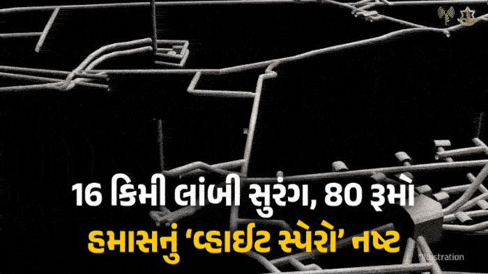 VIDEO : રહેણાંક વિસ્તારની જમીન નીચે 16 કિમી લાંબી હમાસની ‘ટેરર ફેક્ટરી’, ઈઝરાયલે કરી સીલ
