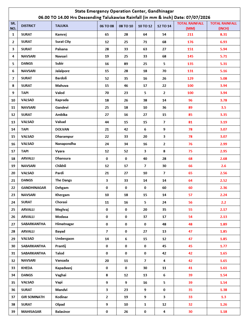 આઠ કલાકનો વરસાદ.png