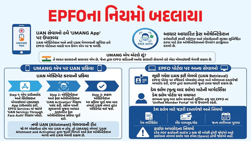 બદલાઈ ગયા EPFOના નિયમો: હવે વેબસાઈટથી એક્ટિવેટ નહીં થાય UAN, ડાઉનલોડ કરો આ એપ