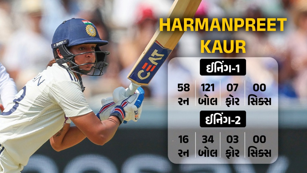 India Women Vs England Women4.jpg