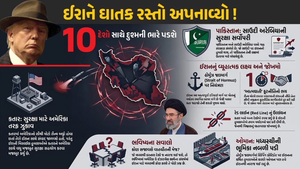ઈરાનનો ઘાતક રસ્તો: મિત્રો ગુમાવી દુશ્મનો સામે લડવાની નવી રણનીતિ?