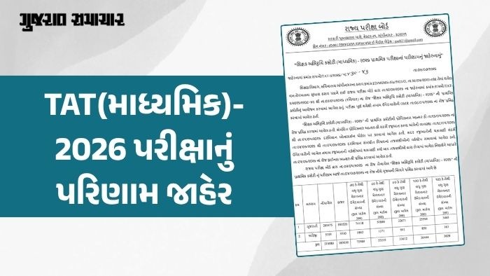 TAT (માધ્યમિક) પરીક્ષાનું પરિણામ જાહેર: 75,980 ઉમેદવારો પાસ