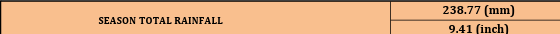 city total.png