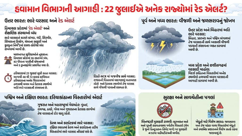 22 જુલાઇએ અનેક રાજ્યોમાં રેડ એલર્ટ