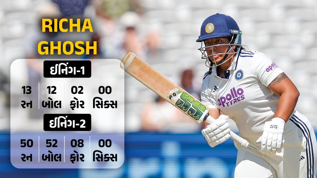 India Women Vs England Women6.jpg
