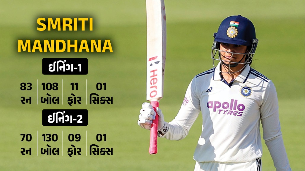India Women Vs England Women2.jpg