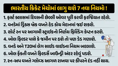 ભારતીય ક્રિકેટ મેચોમાં લાગુ થશે 7 નવા નિયમો ! 1 ભારતીય ક્રિકેટ મેચોમાં લાગુ થશે 7 નવા નિયમો ! 1