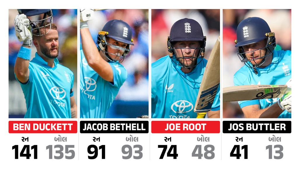 ENGLAND BATSMAN RUNS.jpg
