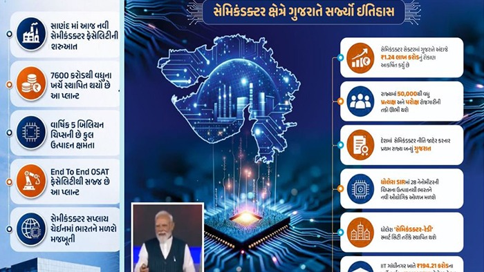 PM મોદીએ સાણંદમાં દેશના ત્રીજા સેમિકન્ડક્ટર પ્લાન્ટનું કર્યું ઉદ્ઘાટન, વાર્ષિક 20 કરોડ ચિપ બનશે!