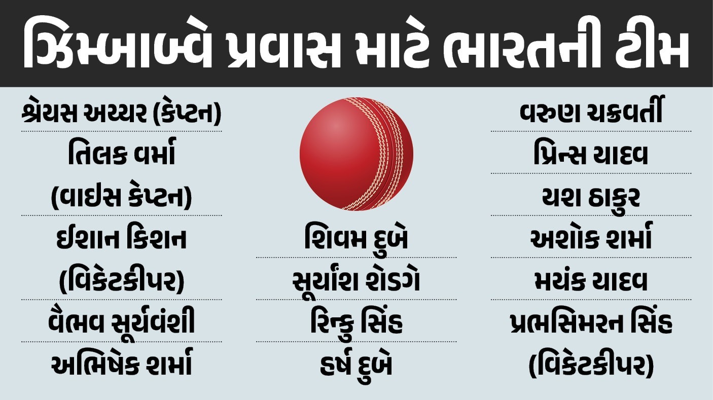ઝિમ્બાબ્વે પ્રવાસ માટે ટીમ ઈન્ડિયા જાહેર, સેમસન બહાર, 3 નવા ચહેરાઓને મળી તક 1