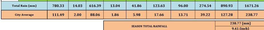 city total.png