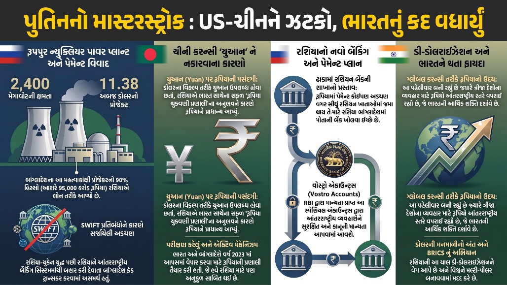 રશિયા-બાંગ્લાદેશની ડીલમાં પુતિને અમેરિકા-ચીનને આપ્યો ઝટકો, ભારતનો રૂપિયો બનશે કિંગ