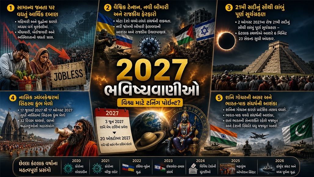 2027 ને લઈને 5 ભવિષ્યવાણી જે રૂંવાડા ઊભા કરી દેશે, 2026 કરતાં પણ ખતરનાક સ્થિતિ સર્જાશે!