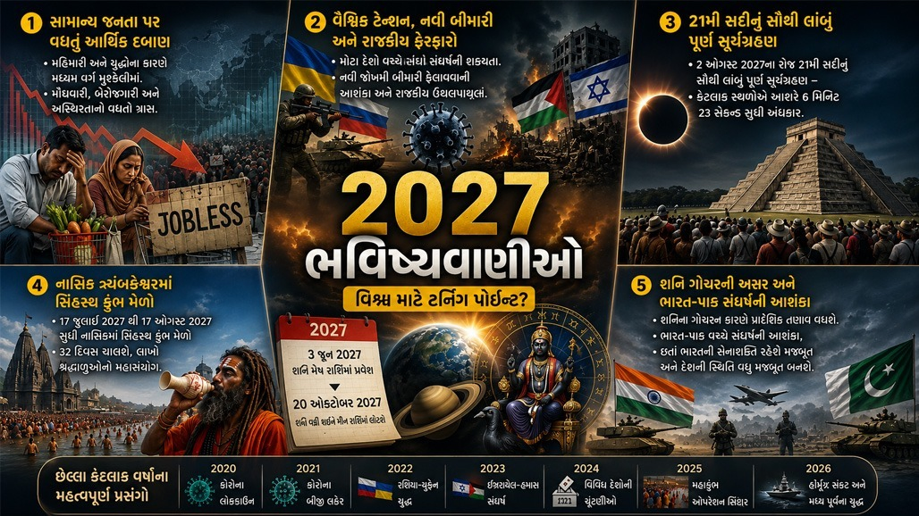 2027 ને લઈને 5 ભવિષ્યવાણી જે રૂંવાડા ઊભા કરી દેશે, 2026 કરતાં પણ ખતરનાક સ્થિતિ સર્જાશે!