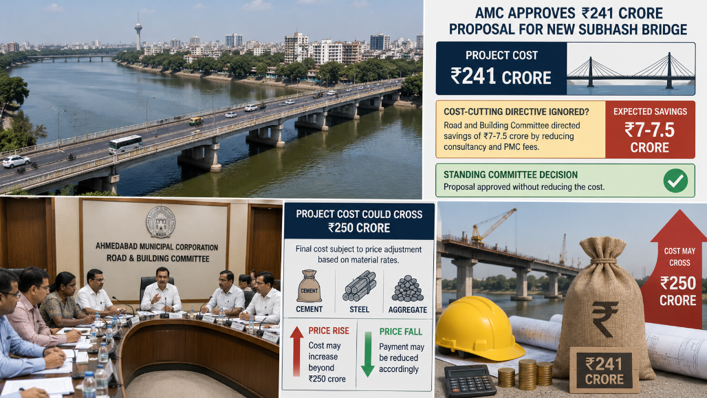 AMC Approves ₹241 Crore Proposal For New Subhash Bridge Despite ₹7.5 Crore Cost-Cutting Directive