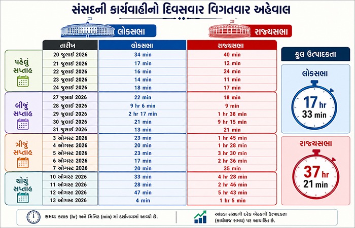 SANSAD KARYWAHI DATA IN MINUTE NEW.jpg