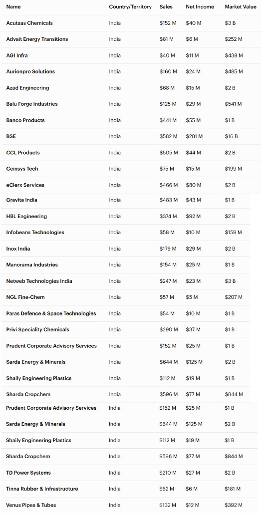 Indian Company Ranking.jpg