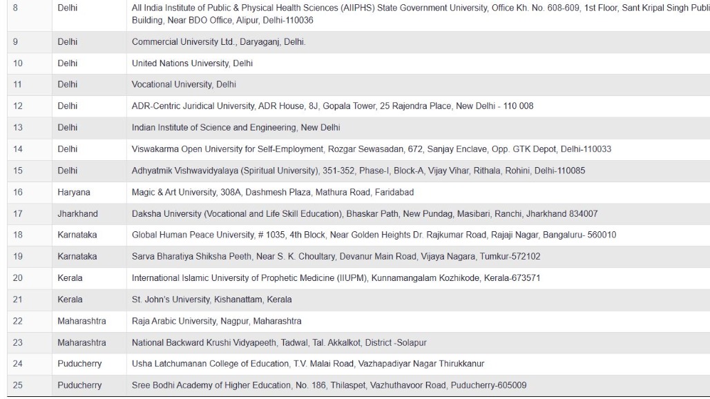 FAKE UNI LIST 2.JPG
