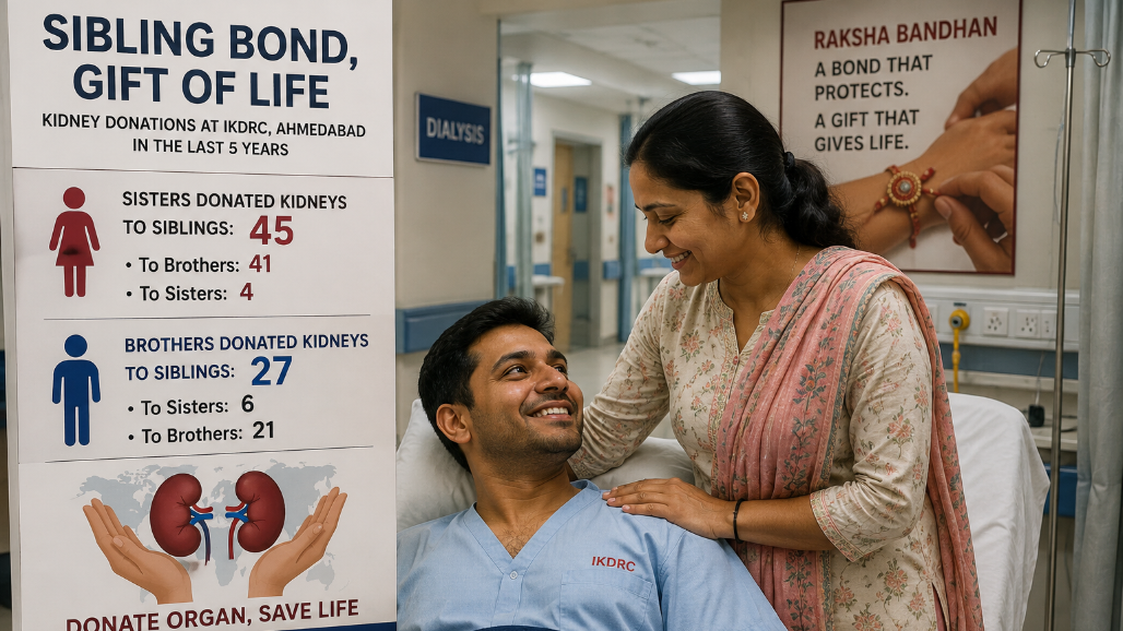 41 Sisters Donate Kidneys To Brothers At Ahmedabad’s IKDRC In Five Years