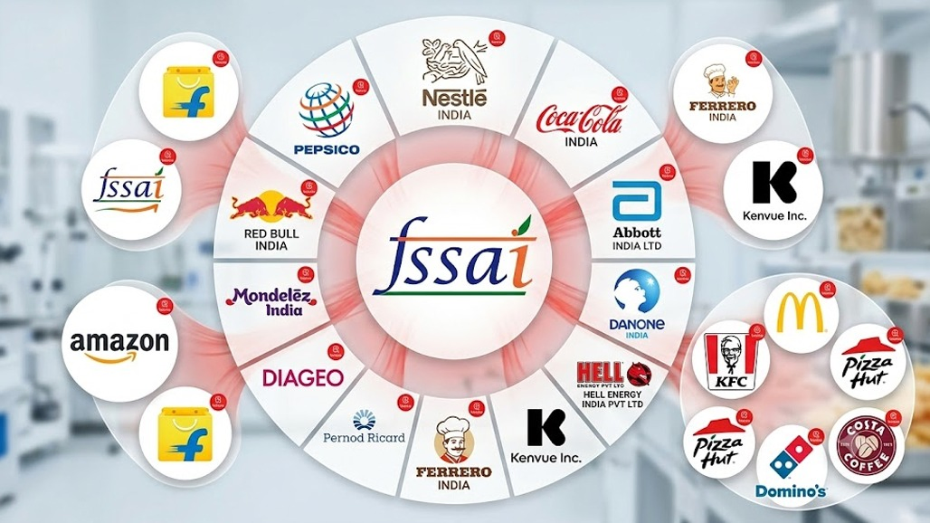 FSSAIનો સપાટો: પેપ્સીકો, કોકાકોલા સહિતની કંપનીઓને 150 નોટિસ, મેકડોનાલ્ડ્સ-ડોમિનોઝ સામે પણ કાર્યવાહી