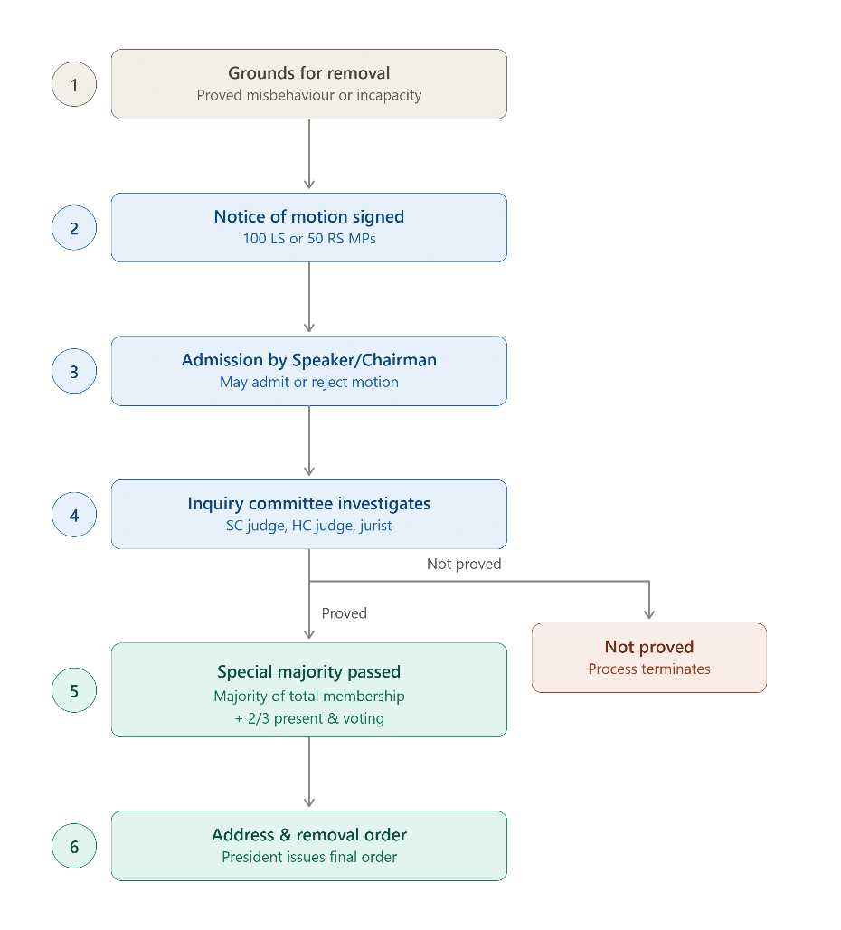 cec_removal_full_procedure (1).png