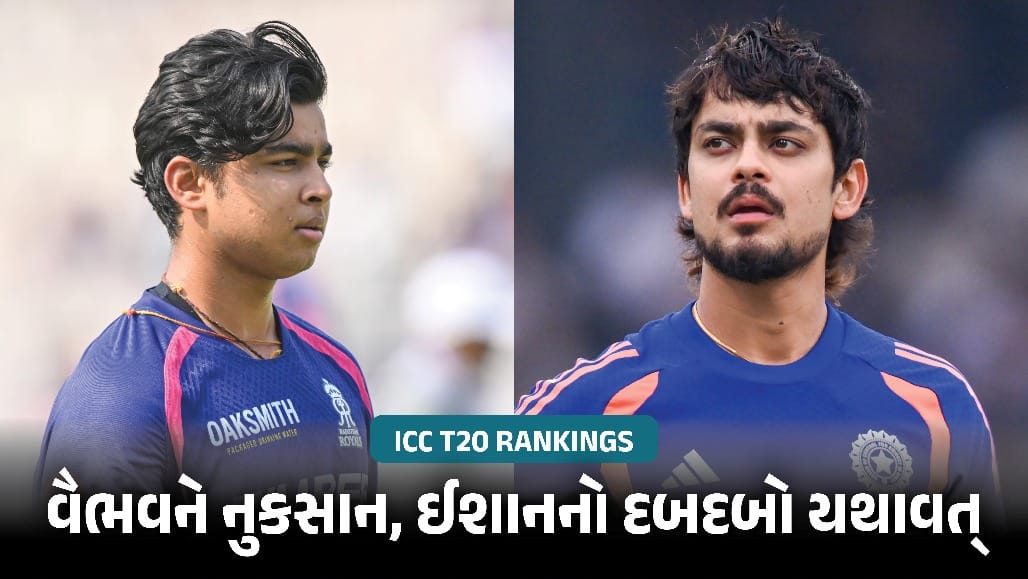 ICC T20 રેન્કિંગમાં ઈશાન કિશન નંબર-1 પર યથાવત્