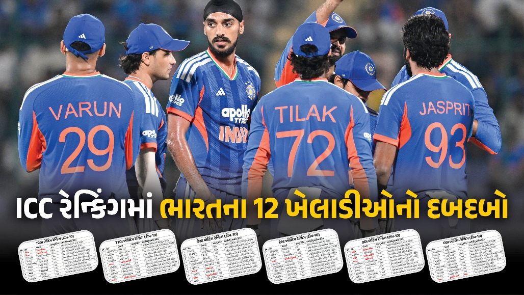 ICC T20 રેન્કિંગમાં ભારતનો દબદબો: અભિષેક શર્માએ પાકિસ્તાનના સાહિબઝાદા ફરહાનને પછાડ્યો, જુઓ લિસ્ટ