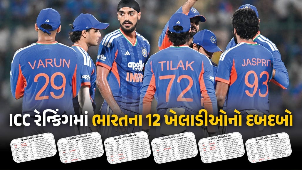 ICC T20 રેન્કિંગમાં ભારતનો દબદબો