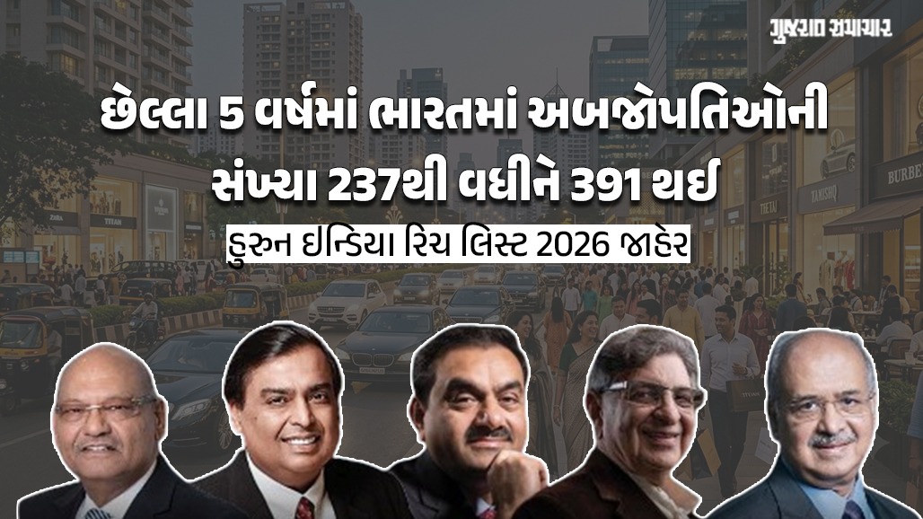 ભારતના અમીરોનું નવું લિસ્ટ જાહેર, અબજોપતિઓએ દરરોજ સરેરાશ 5,833 કરોડ રૂપિયાના દરે પોતાની સંપત્તિમાં વધારો કર્યો