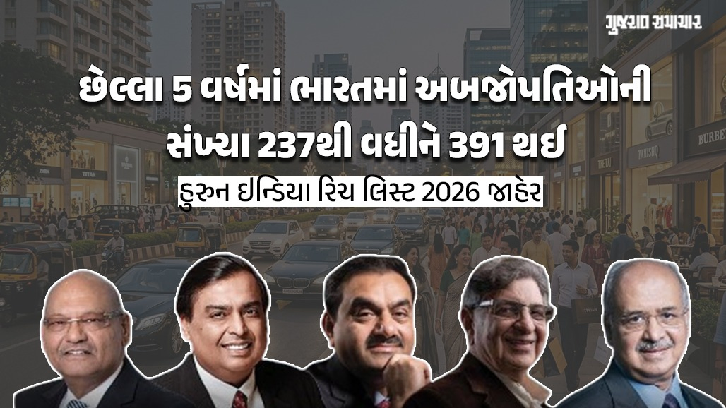 હુરુન ઇન્ડિયા રિચ લિસ્ટ જાહેર, અબજોપતિઓની સંપત્તિમાં રોજ સરેરાશ 5833 કરોડ રૂપિયાનો વધારો